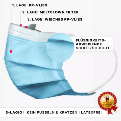 Surgical Masks Type IIR (50 Pieces)